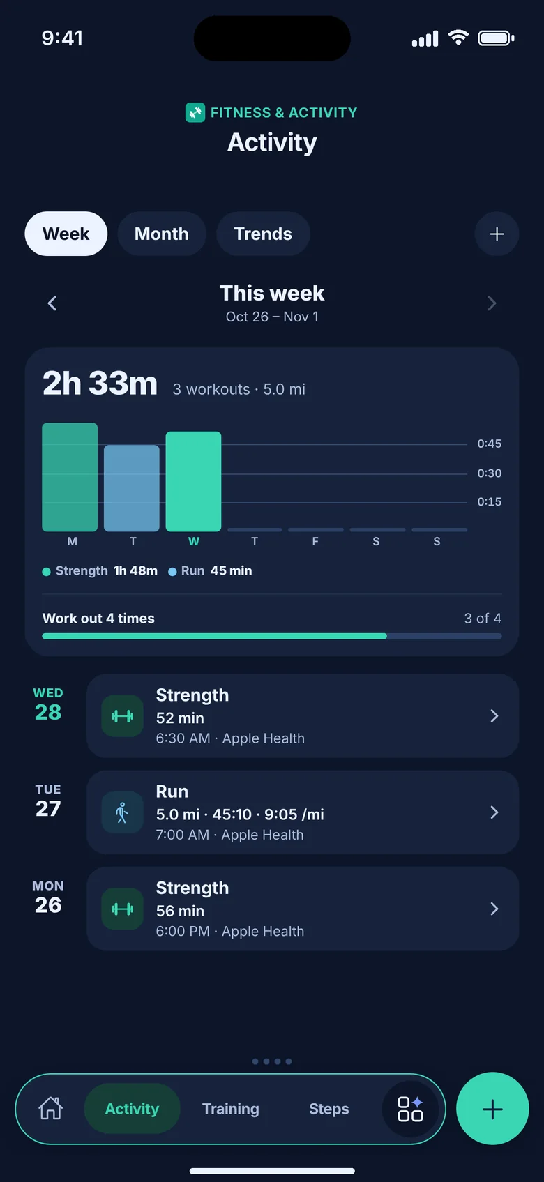 Activity this week: 2 hours 33 minutes over 3 workouts, with strength sessions and a 5-mile run