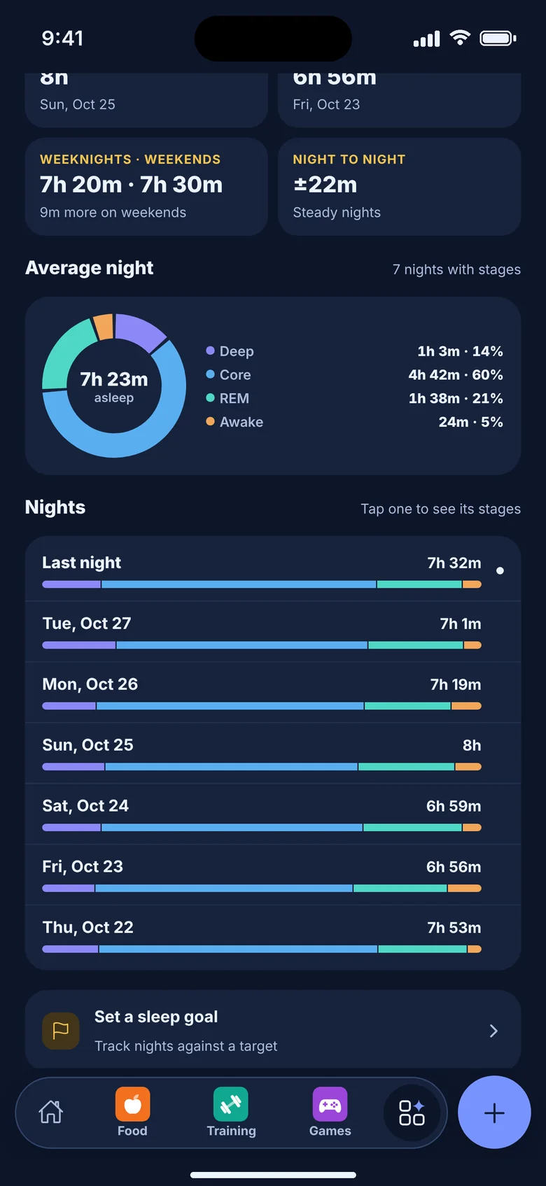 Sleep over the last week, with each night stacked by stage