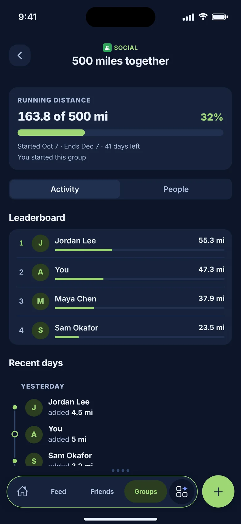 A 500 miles together group goal at 163.8 miles, with a leaderboard of four friends