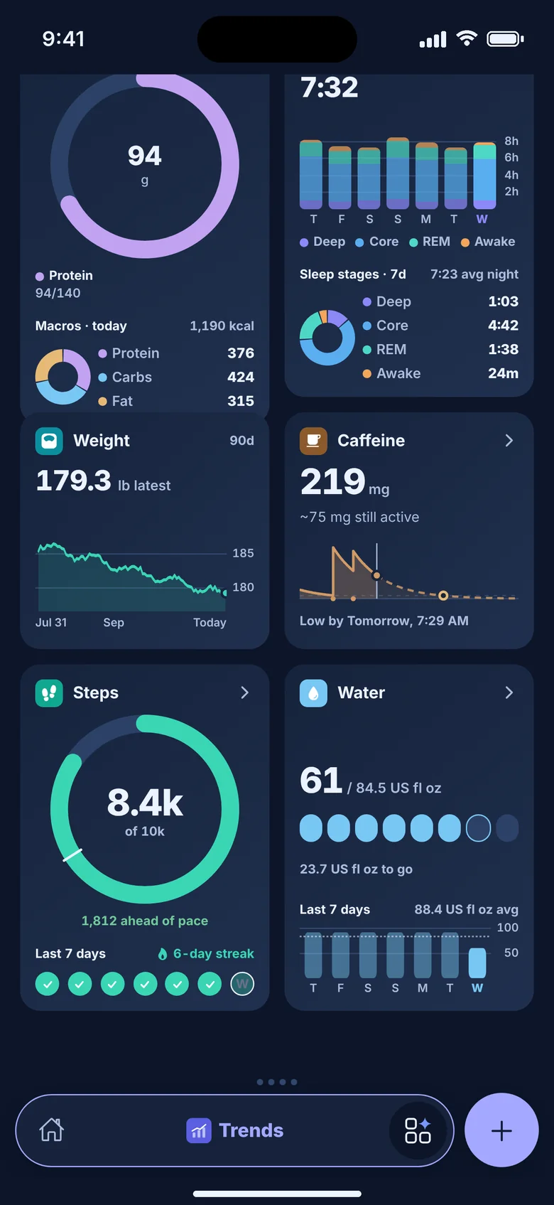 Trends board with nutrition rings, a macros donut, stacked sleep, weight, caffeine, steps, and water